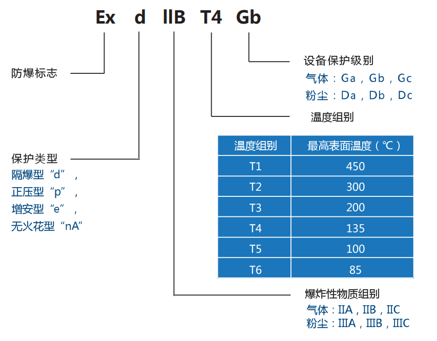 TECO無錫東元電機(jī)